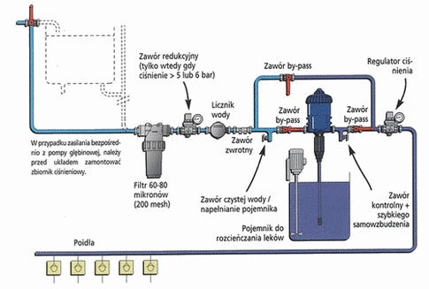 Systemy pojenia